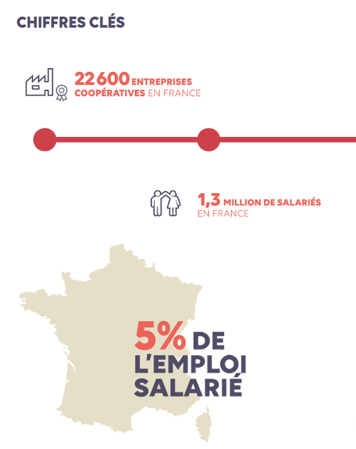 Rapport d'activité 2022 de CoopFr