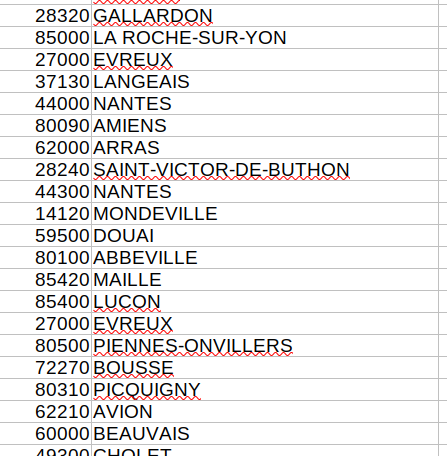 La liste des entreprises de l'ESS