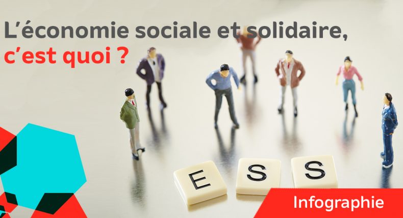 L'économie sociale et solidaire, c'est quoi ?