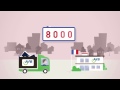 Impossible de lire la video